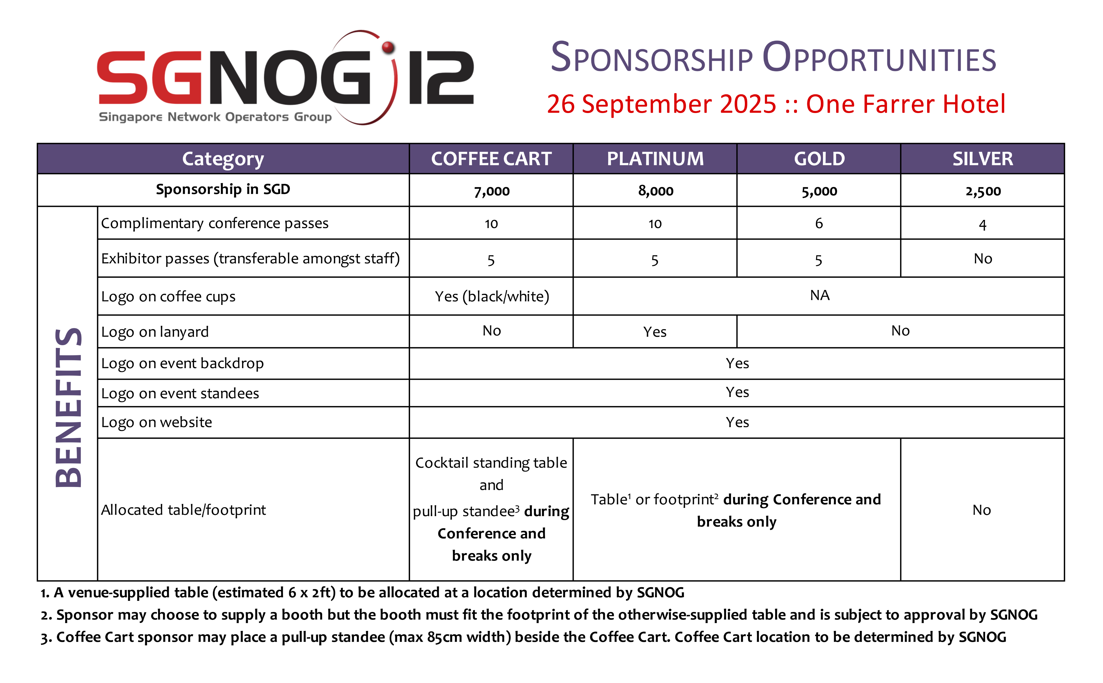 SGNOG12 Sponsorship Matrix